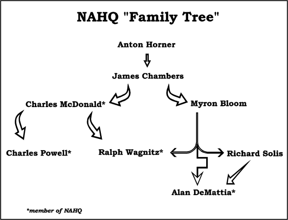 NAHQ Family Tree